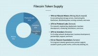 一文读懂热门项目Filecoin的经济模型与矿工经济行为