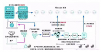 制约Filecoin发展的三要素：用户体验、信息安全、存储技术方案