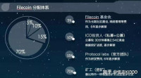 Filecoin为什么要挖头矿？收益差10倍？