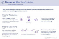 【Filecoin官方】是什么让Filecoin与众不同？