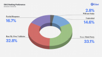 一场面向ETH 2.0潜在矿工的调研：四类人群，越熟悉以太坊的大户越可能参与