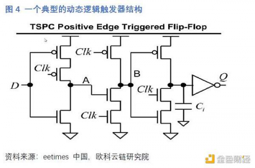 一文读懂中国矿机芯片厂商激荡十年