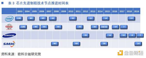 一文读懂中国矿机芯片厂商激荡十年