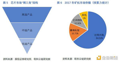 一文读懂中国矿机芯片厂商激荡十年