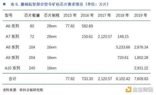 一文读懂中国矿机芯片厂商激荡十年