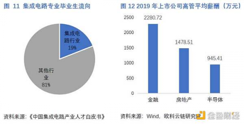 一文读懂中国矿机芯片厂商激荡十年