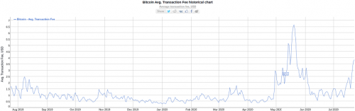 btc transaction fee1