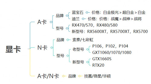 如何配置一台显卡矿机？显卡矿机硬件详解