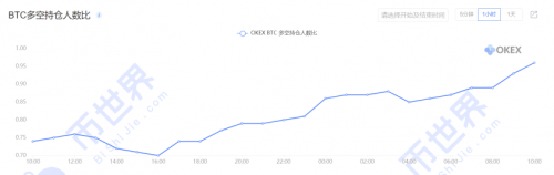 币世界-【合约日报】15000之上的BTC：让利润奔跑，持币等新高