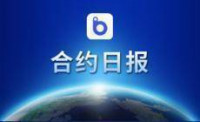 【合约日报】15000之上的BTC：让利润奔跑，持币等新高