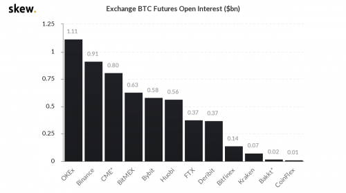 币世界-【合约日报】15000之上的BTC：让利润奔跑，持币等新高