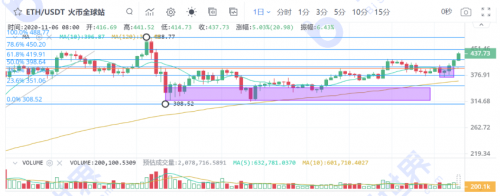 币世界-【合约日报】15000之上的BTC：让利润奔跑，持币等新高