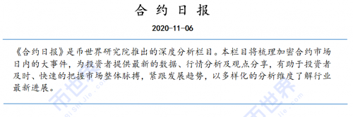 币世界-【合约日报】15000之上的BTC：让利润奔跑，持币等新高