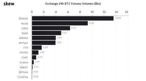 币世界-【合约日报】15000之上的BTC：让利润奔跑，持币等新高