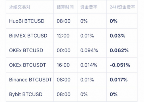 币世界-【合约日报】15000之上的BTC：让利润奔跑，持币等新高