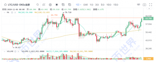 币世界-【合约日报】15000之上的BTC：让利润奔跑，持币等新高