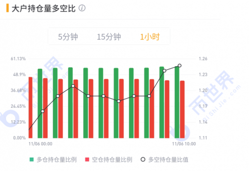 币世界-【合约日报】15000之上的BTC：让利润奔跑，持币等新高