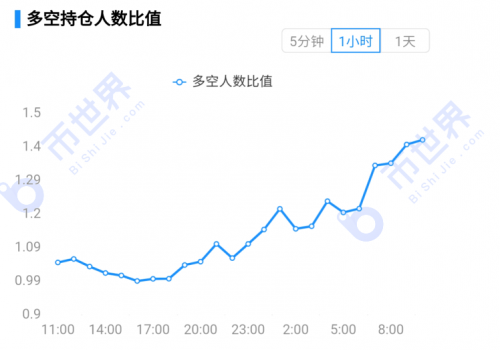 币世界-【合约日报】15000之上的BTC：让利润奔跑，持币等新高