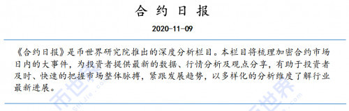 币世界-【合约日报】机构对BTC的推升进入休整期，币圈可能迎来轮动行情