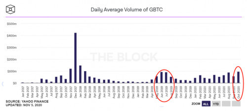 币世界-【合约日报】机构对BTC的推升进入休整期，币圈可能迎来轮动行情