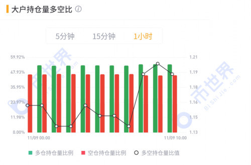 币世界-【合约日报】机构对BTC的推升进入休整期，币圈可能迎来轮动行情