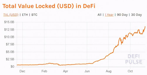 币世界-如果DeFi不解决这个问题，那么2021年的发展仍面临重重阻碍