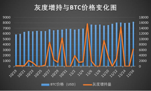 币世界-结构性机会“灰度牛”已至，现在上车还来得及吗？