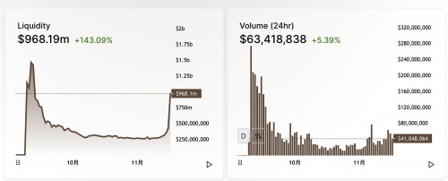 币世界-灰度买买买，比特币突击1.8万美金，不讲武德，DeFi也一路高歌猛进