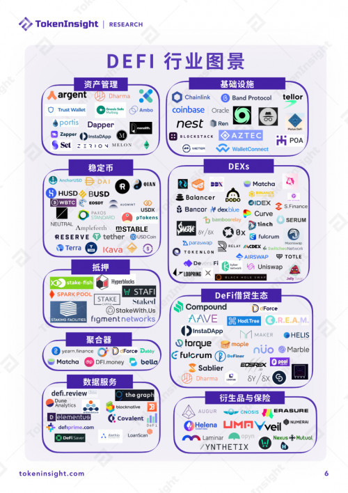 币世界-2020 DeFi行业研究报告：市场概况、DEX、衍生品