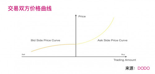 币世界-下一代DeFi自动化做市商的发展与机遇