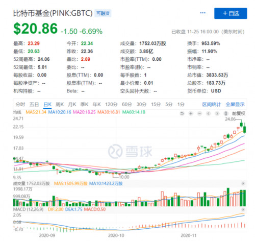 币世界-“灰度信仰”崩塌，感恩节比特币上演千刀暴跌行情