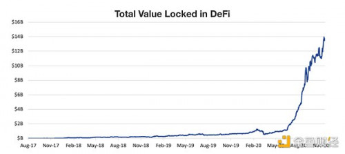 币世界-全面解析DeFi 6层堆栈和DeFi风险管理