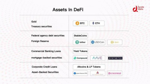 DeFi的纵向扩张：利率协议将带来去中心化金融世界新变革