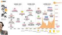 美国货币监理署允许使用稳定币，比特币行情会止步$35000吗