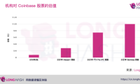 Coinbase筹备今年上市，对数字货币行业将有什么影响？