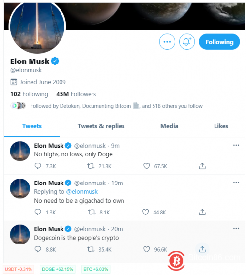 Elon Musk取消推特主页BTC标识 连发推文狂奶狗狗币 