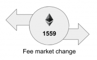 EIP 1559会带来以太坊分叉糖果吗？为什么说矿工最终选择支持它