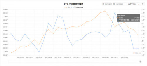 当前市场下，详解5600XT显卡挖矿收益情况