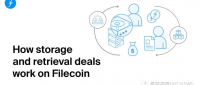 ​Filecoin如何进行存储和检索交易