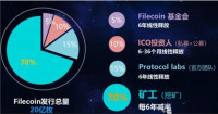 IPFS/FIL矿机和FIL云算力上线 注册加客服送福利