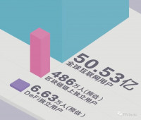 加密世界有多少用户？比特币日活地址114万个，DeFi用户或存“内卷”趋势