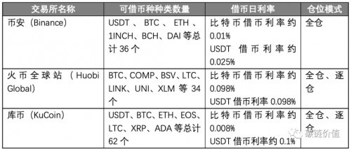 加密资产