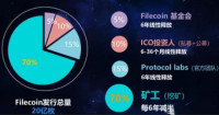 IPFS/FIL矿机整机垫付，无额外利息和FIL特惠满存算力 点击免费注册了解可领10T算力