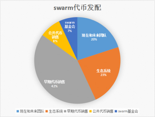 去中心化存储