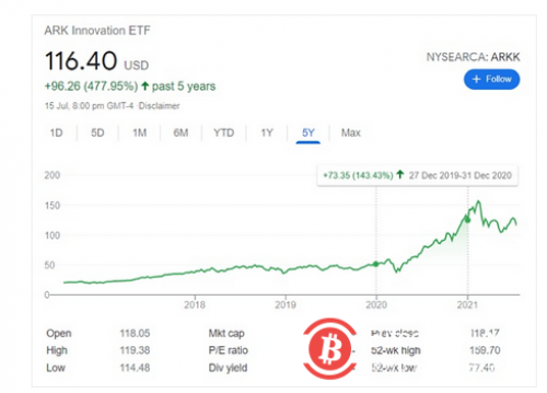  加拿大1个月批准3支比特币ETF 美国SEC为何仍不“放行”？