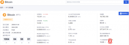 数据：预计比特币全网难度将于明日上调7.95%至15.65T