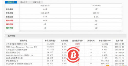 Coinbase的爆表业绩与前景隐忧