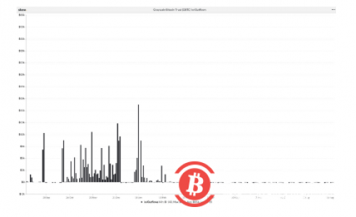 摩根士丹利增持灰度比特币信托 GBTC是什么？ 