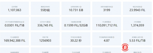 Filecoin网络当前区块高度为1107063 