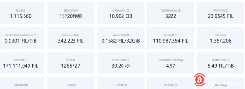 Filecoin网络当前区块高度为1115660 